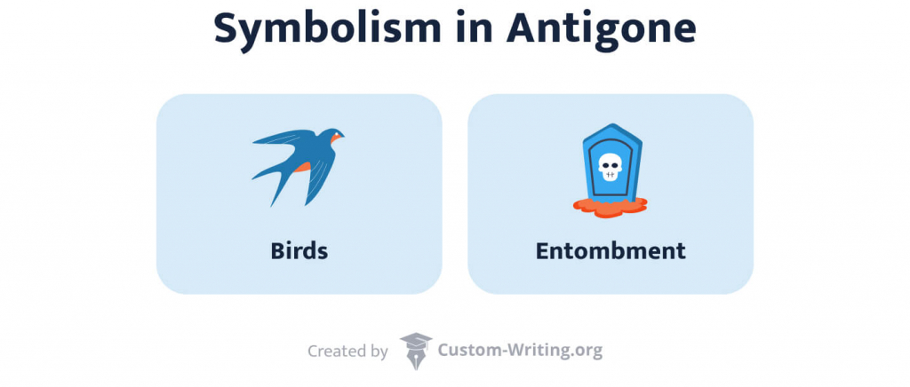 The picture lists the two key symbols in Antigone.