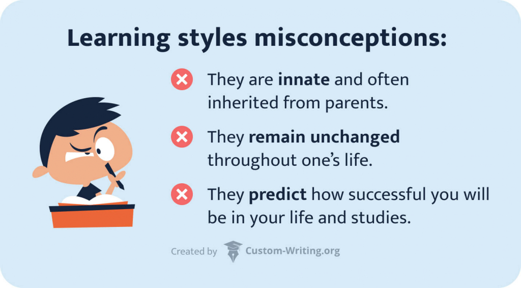 The picture lists the most common learning styles misconceptions.