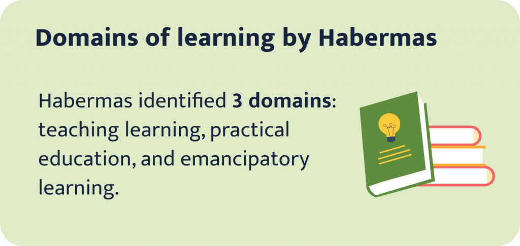 The picture defines 3 domains of learning by Habermas.