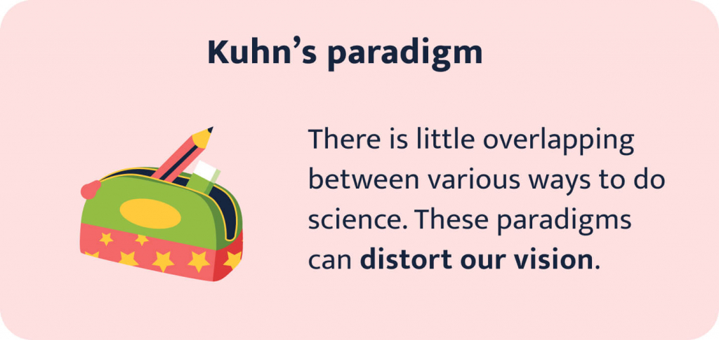 The picture defines Kuhn's educational paradigm.