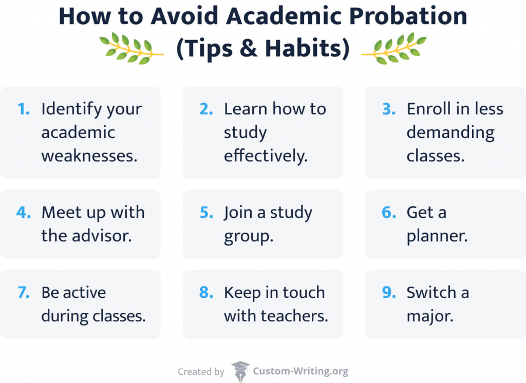 The picture offers the most efficient tips for avoiding academic probation.