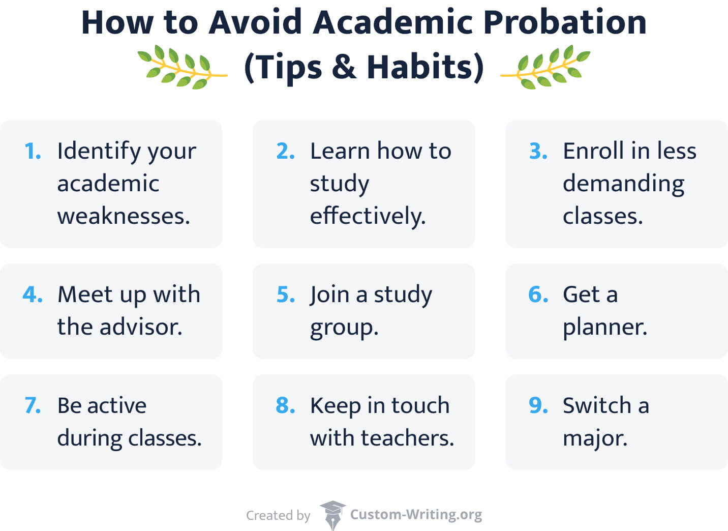 What Is Academic Probation? Prerequisites & How To Deal With It