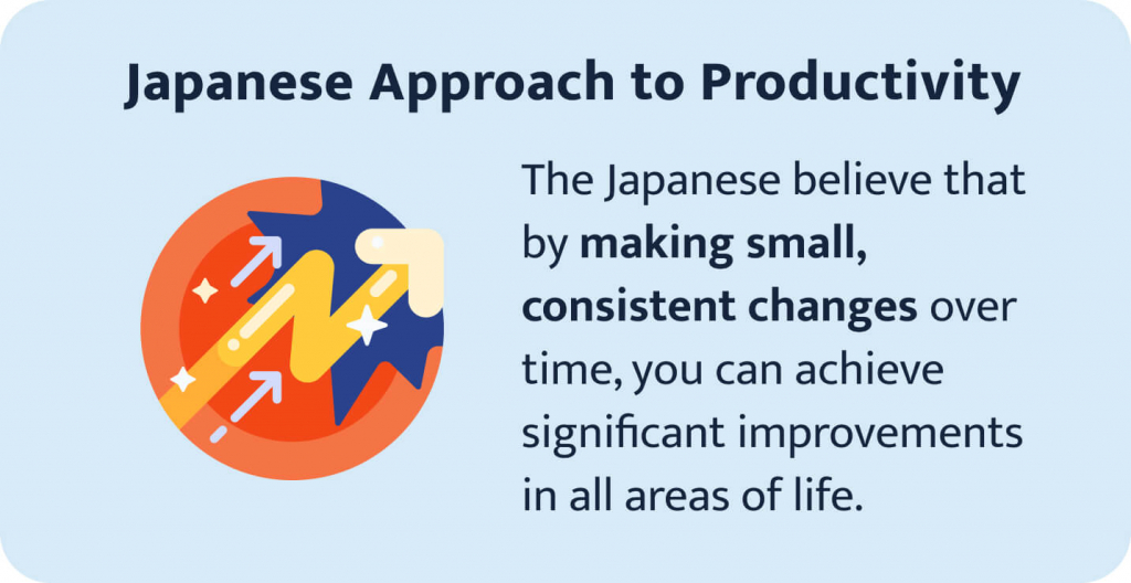 The picture provides introductory information about the Japanese approach to productivity.