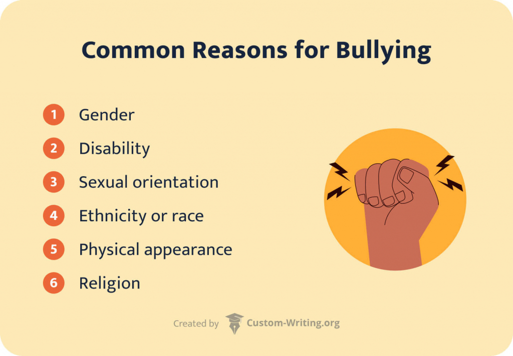 The picture enumerates common reasons for bullying.