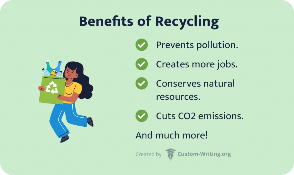 The picture enumerates some of the benefits of recycling.