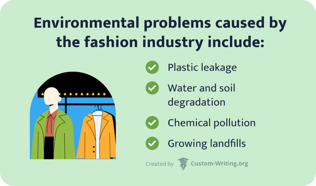 List of environmental problems caused by the fashion inductry.