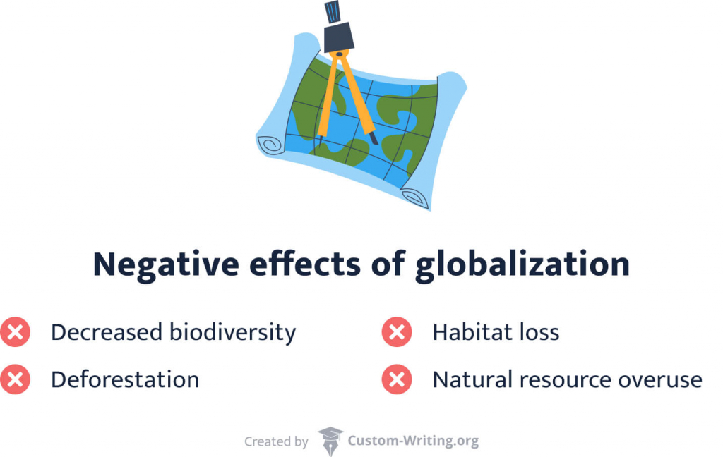 List of negative effects of globalization.