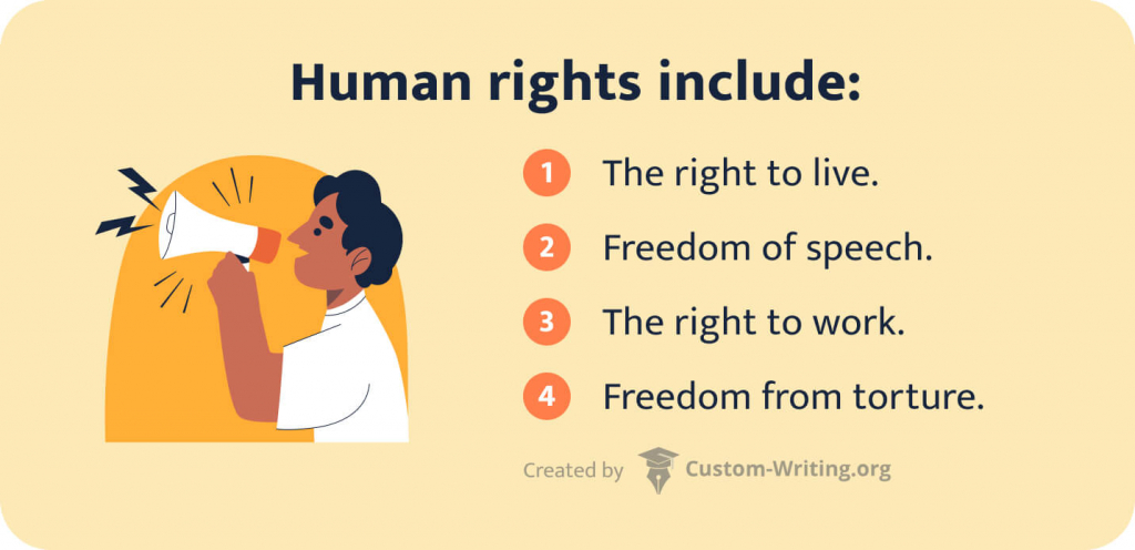 List of the rights and freedoms that are included in human rights.