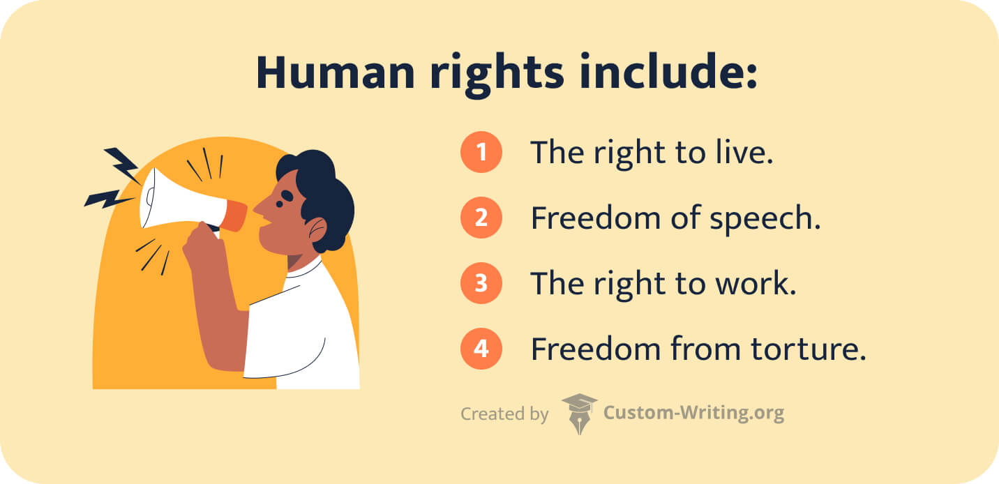 309 Human Rights Research Topics & Questions + Best Human Rights Topics ...