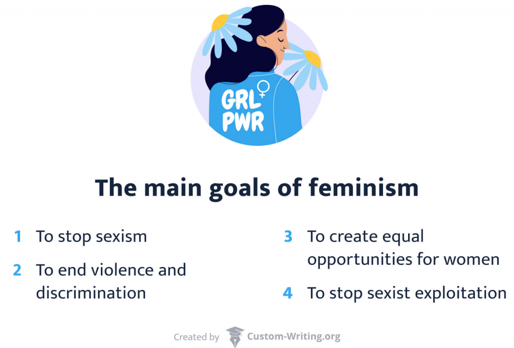 List of the main goals of feminism.
