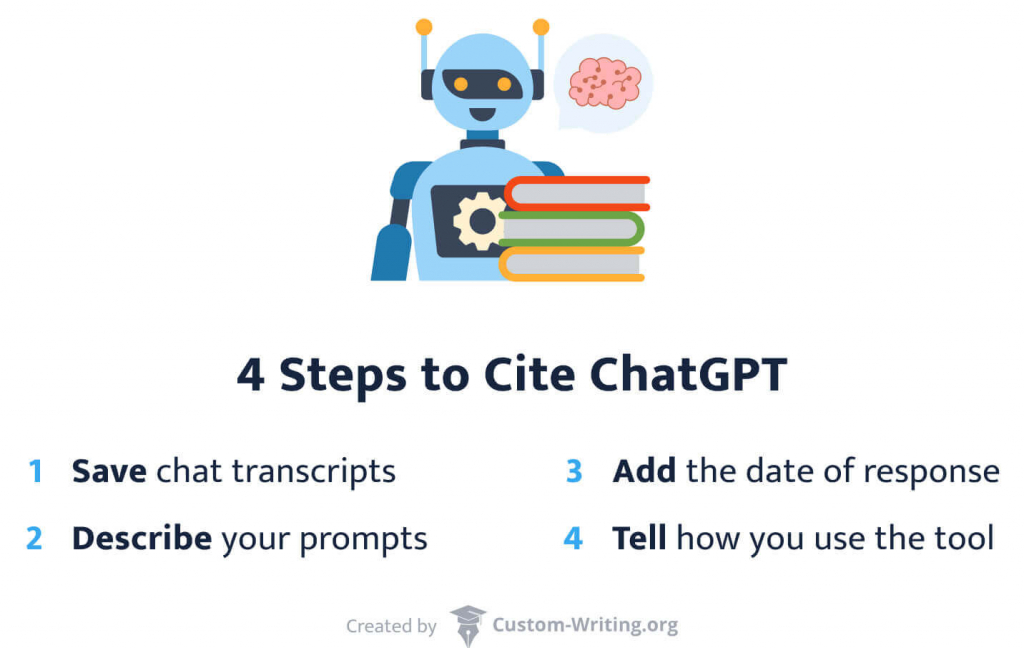 There are four steps to cite ChatGPT properly. 