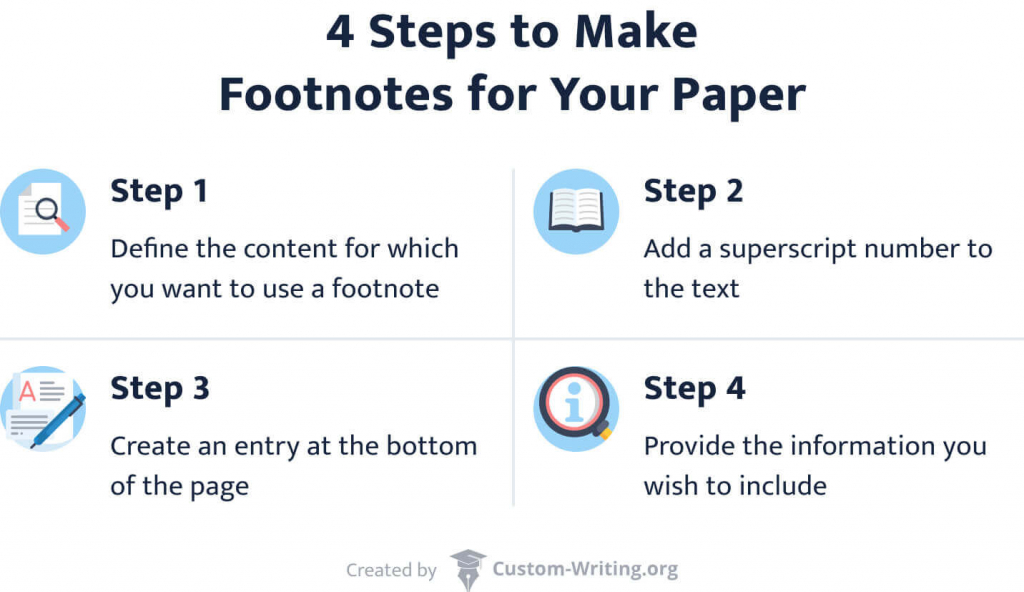 There are four steps to make footnotes for your paper.