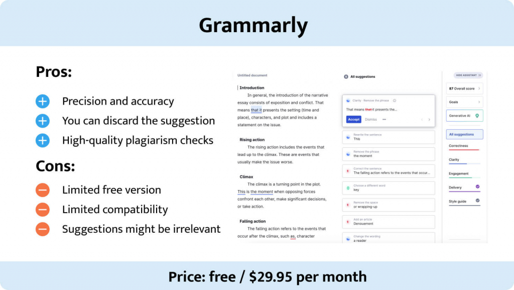 The picture describes benefits and drawbacks of Grammarly.
