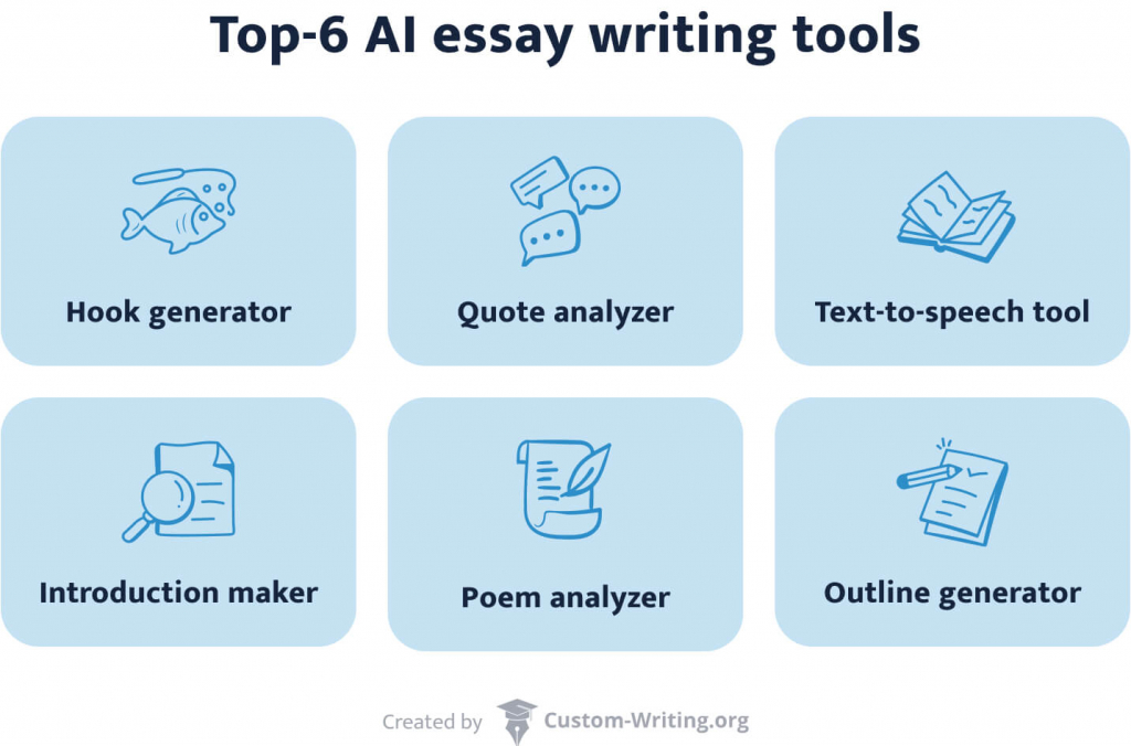 The picture lists top 6 essay AI writing tools for students.
