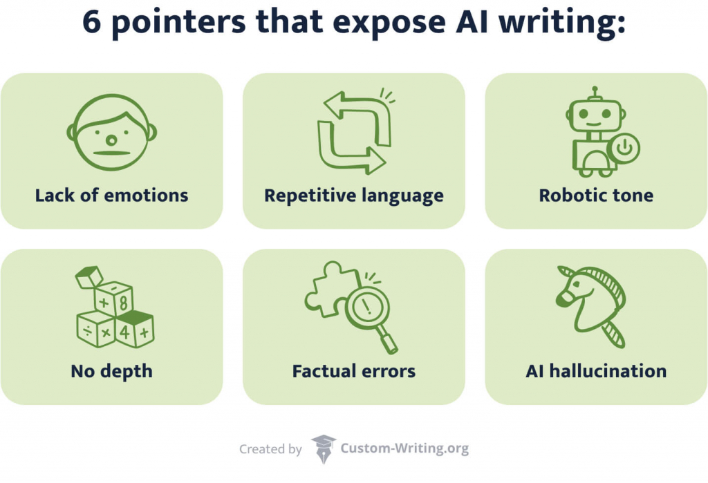 The picture lists the key signs of an AI-generated text.