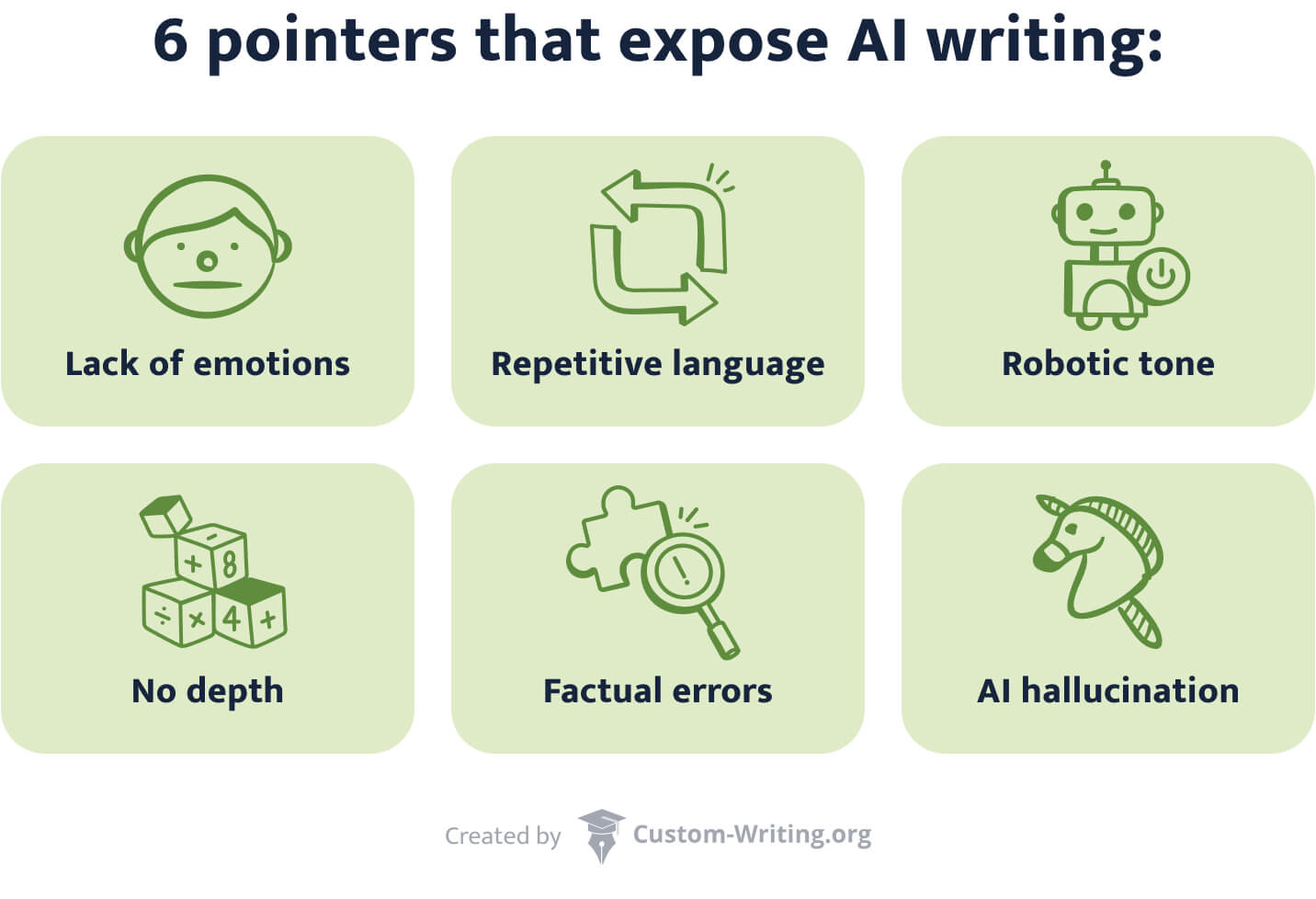 How Do AI Detectors Work How To Master Their Game A Guide For Students
