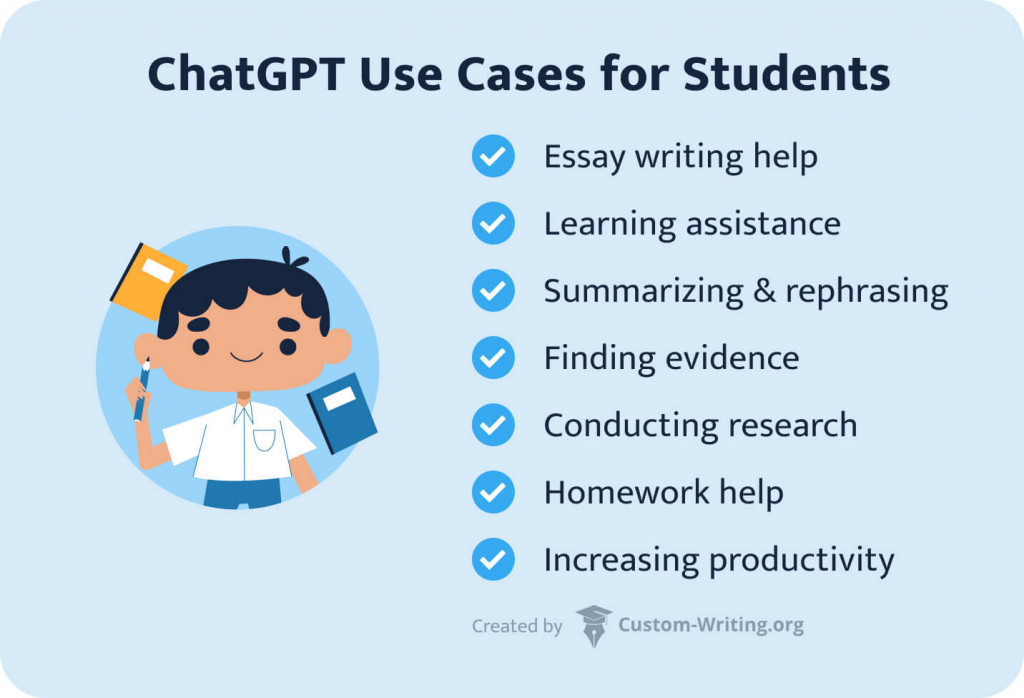 This image shows ChatGPT use cases for students.