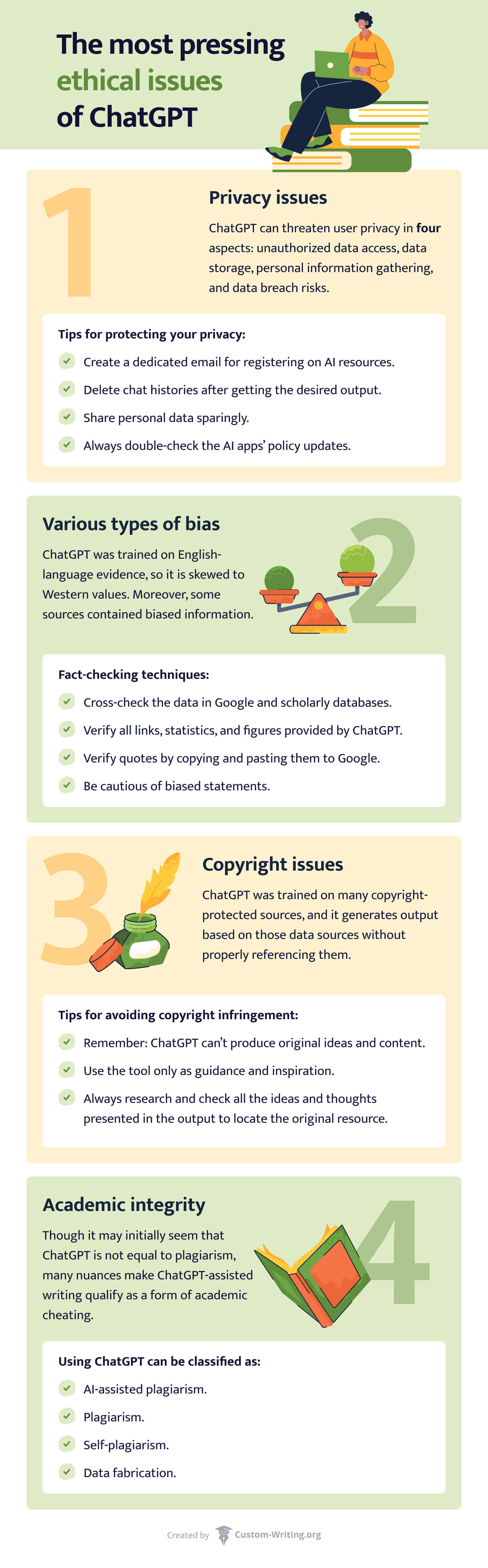 Infographic showing the most pressing ethical issues of ChatGPT and how to avoid them.