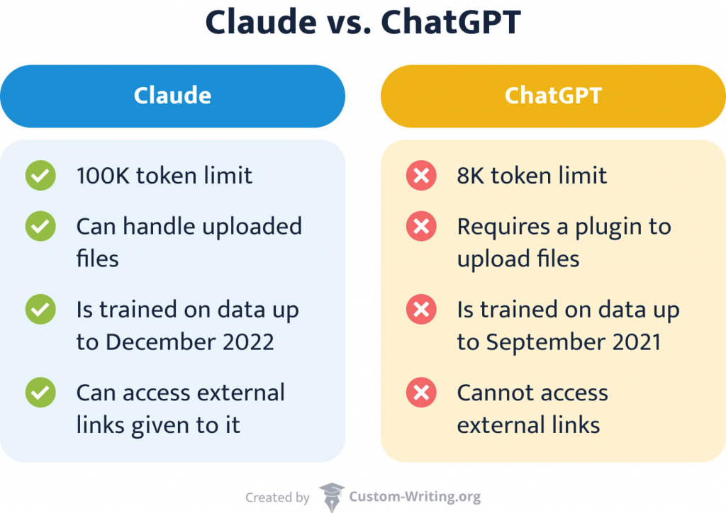 This image compares Claude vs ChatGPT.