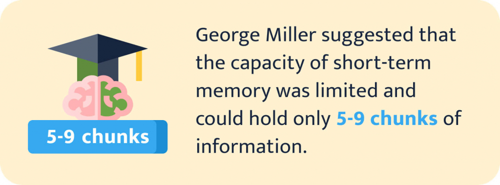 This image shows Miller's contribution to the information processing theory.