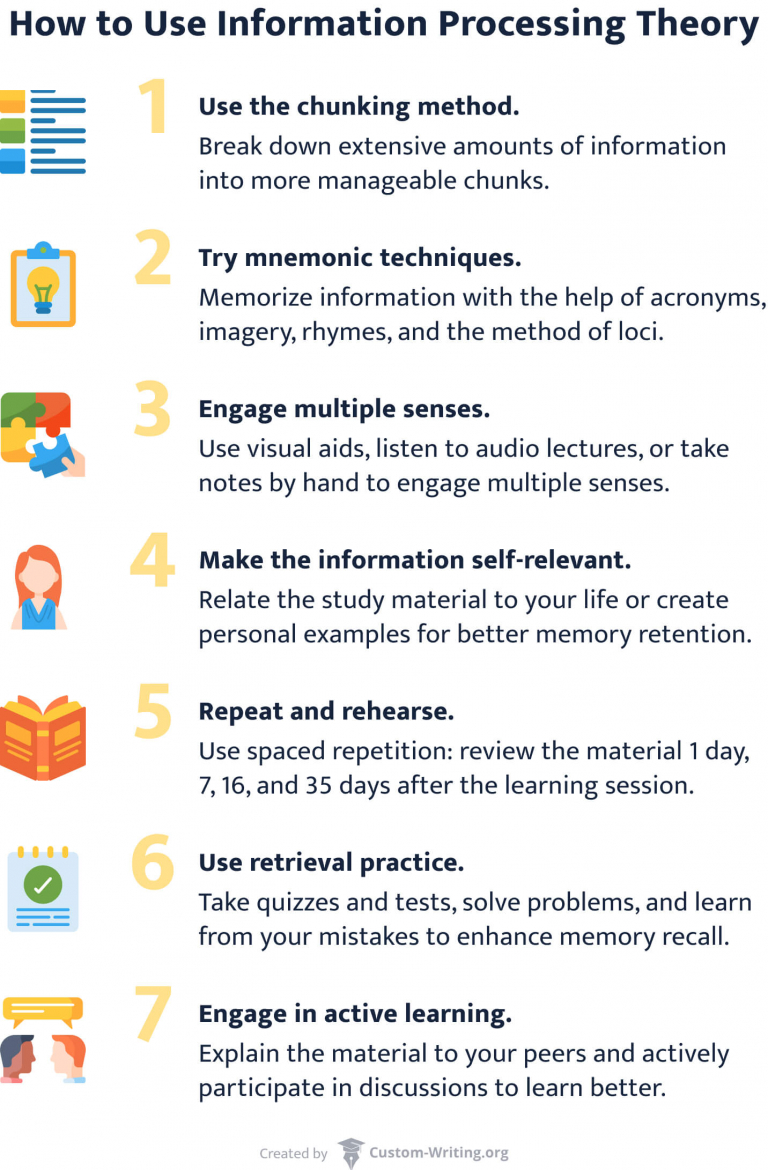 Information Processing Theory: What It Is and How It Can Enhance Learning