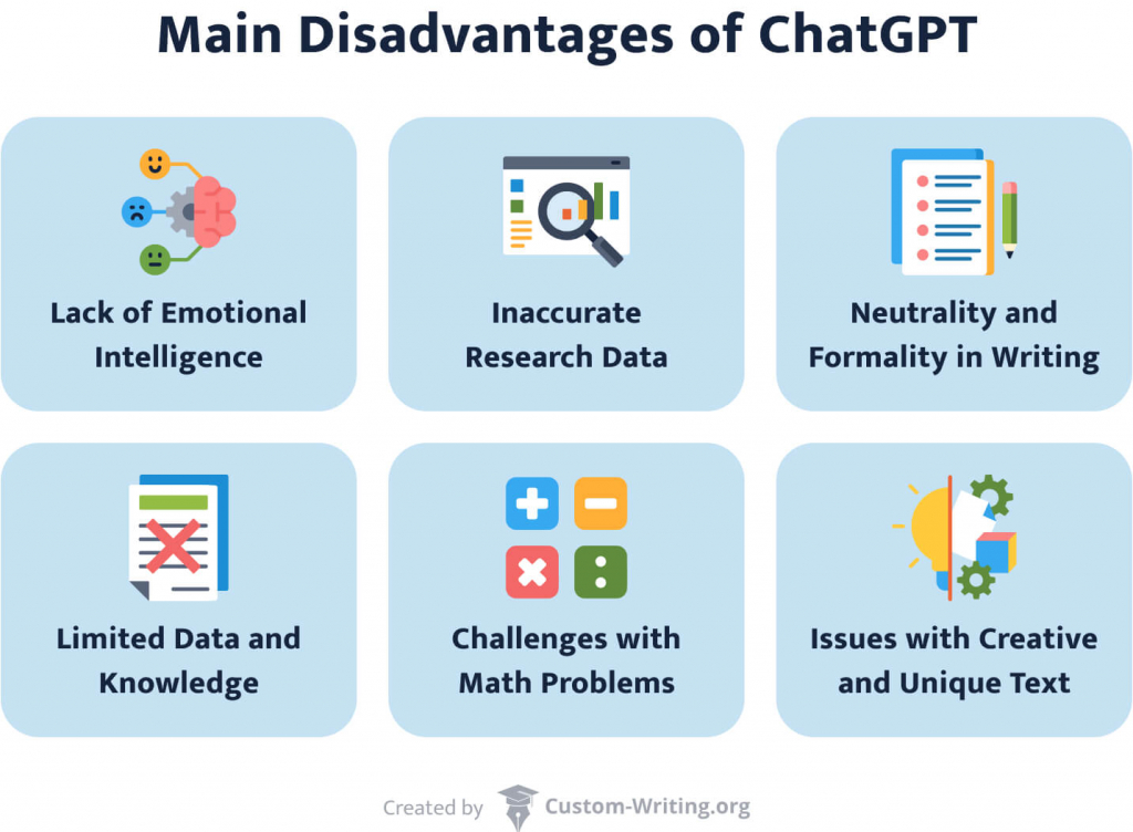 Main disadvantages of ChatGPT.