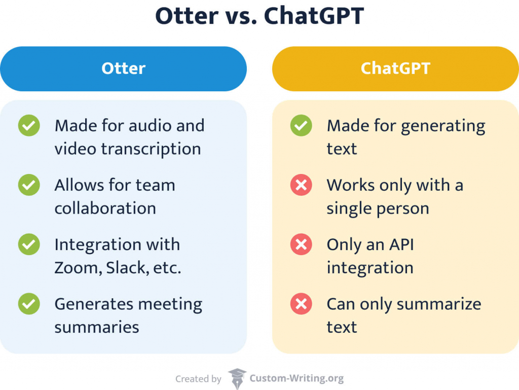 This image compares Otter AI vs ChatGPT.