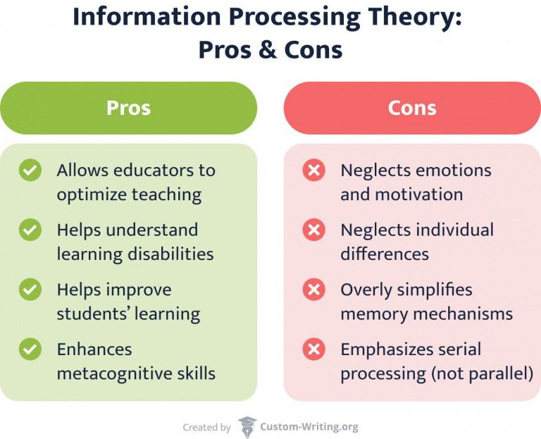 Information Processing Theory: What It Is and How It Can Enhance Learning