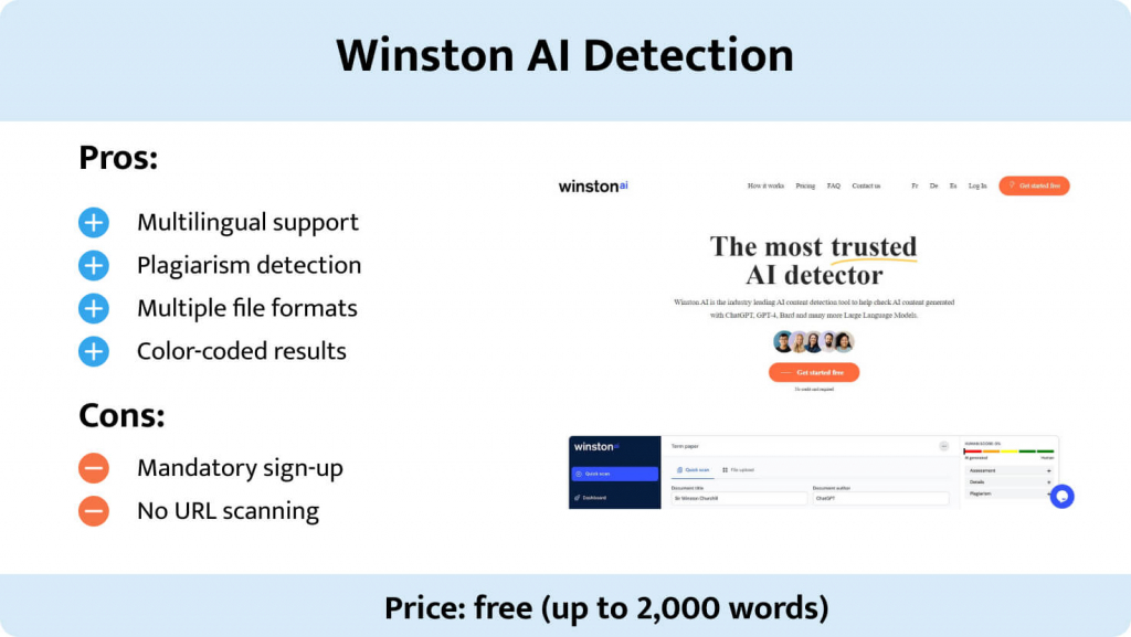 This image shows the pros and cons of Winston AI Detection.