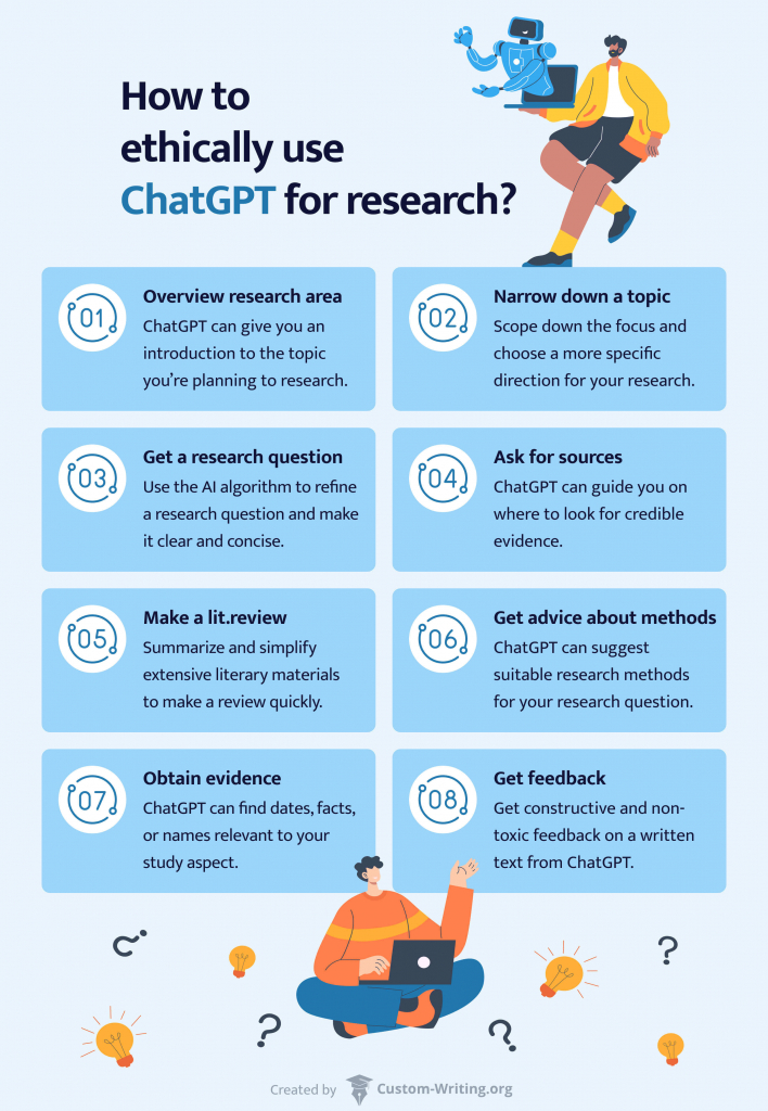 Inforgraphic showing 8 tips on how to use ChatGPT for research ethically. 