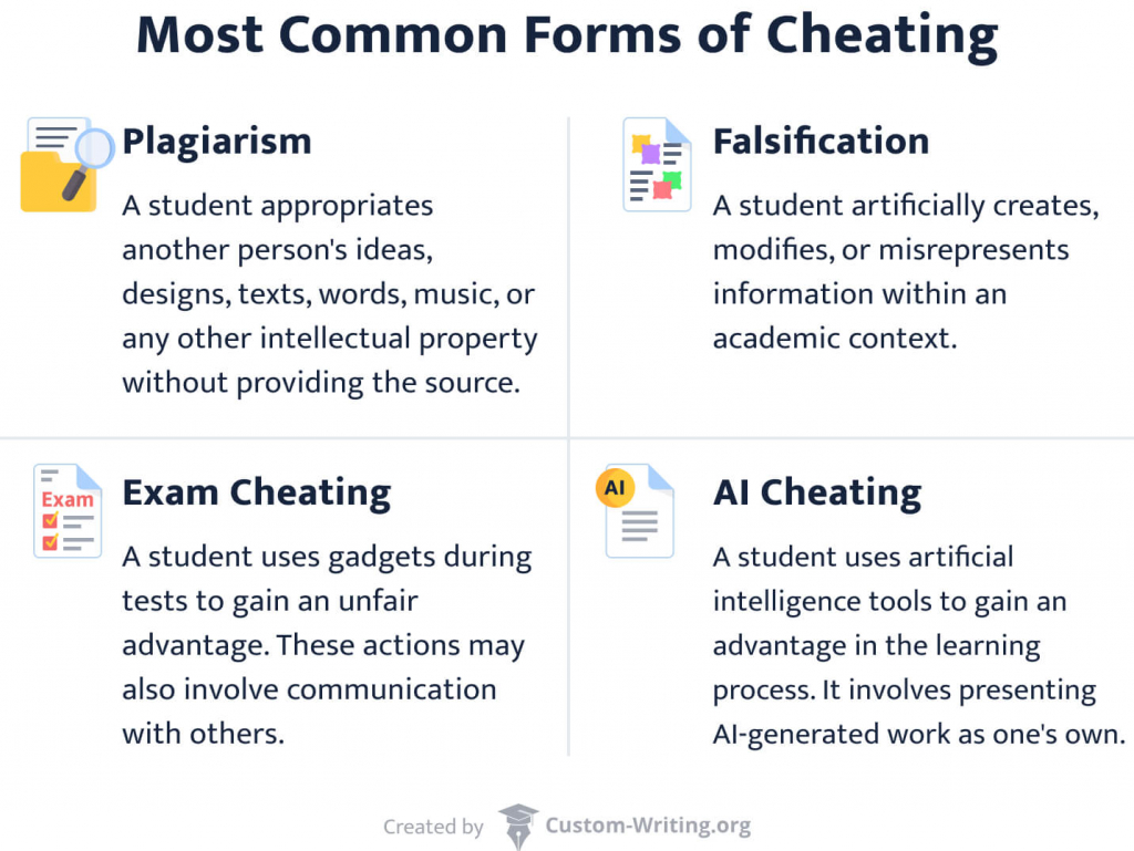The image shows examples of the most common forms of cheating.