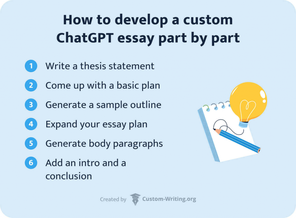 Enumeration of the 6 steps required to develop a custom ChatGPT essay example. 