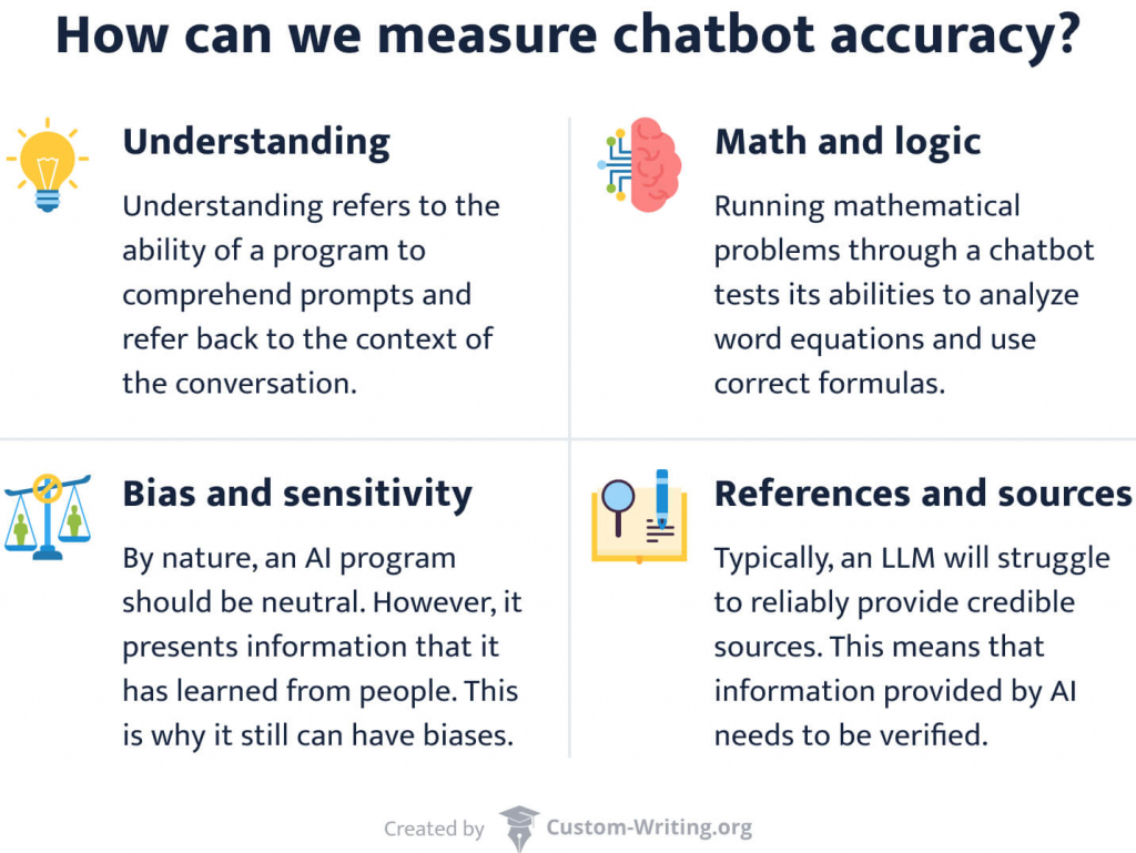 This image shows factors that can be used to measure chatbot accuracy. 