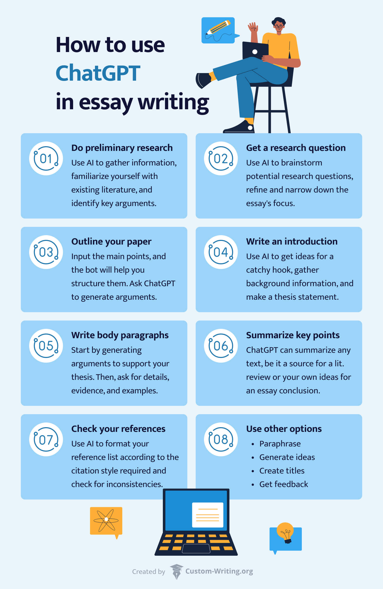 The picture suggests 8 different ways of using ChatGPT in essay writing.