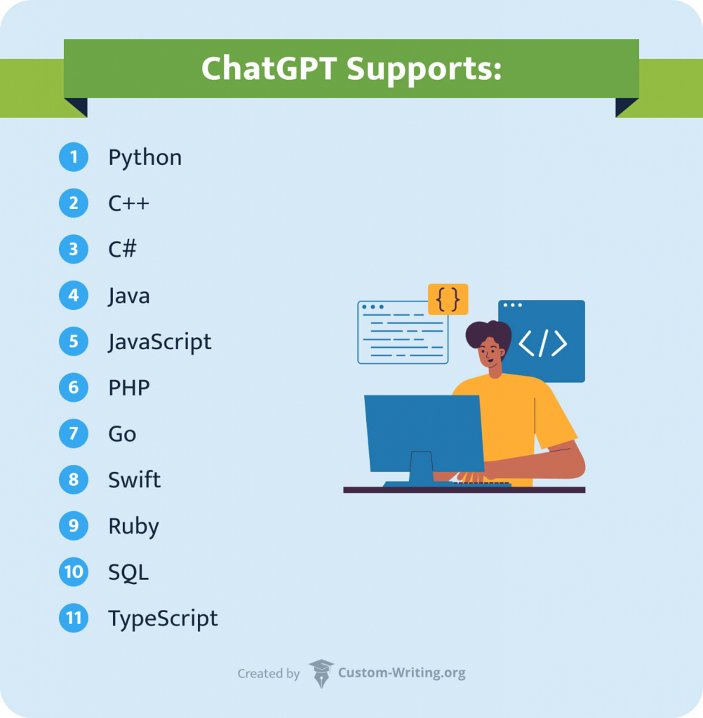 A list of coding languages that ChatGPT supports.