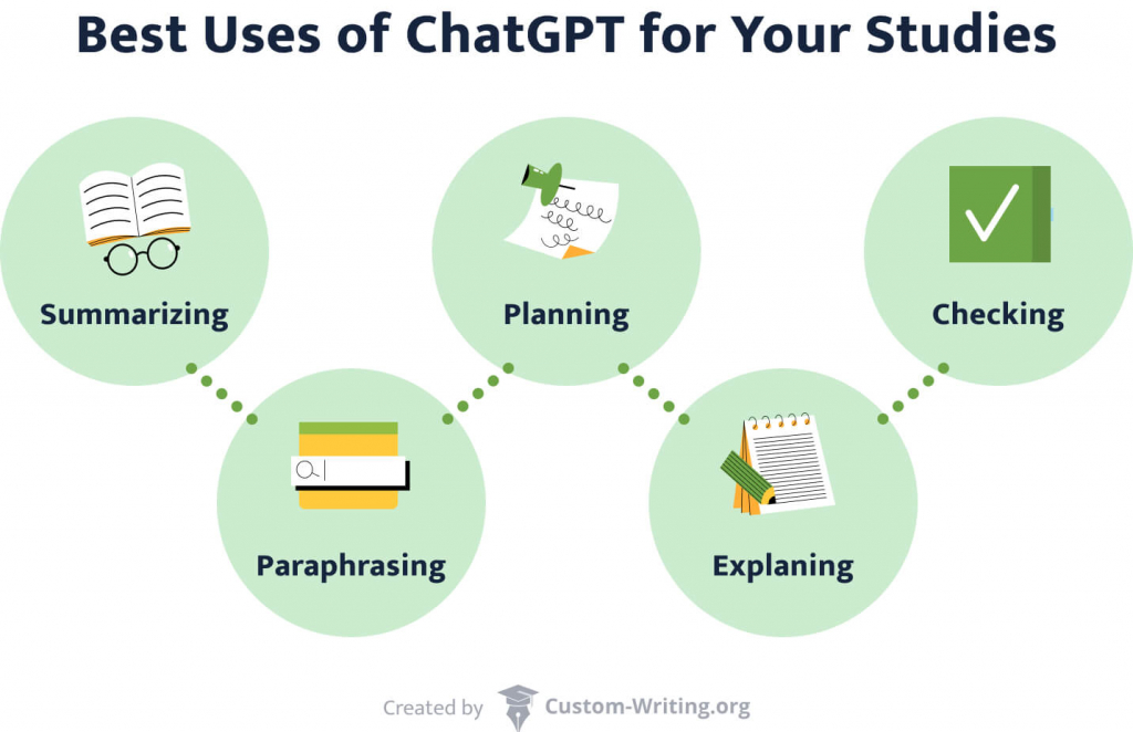 Enumeration of best uses of ChatGPT for studies.