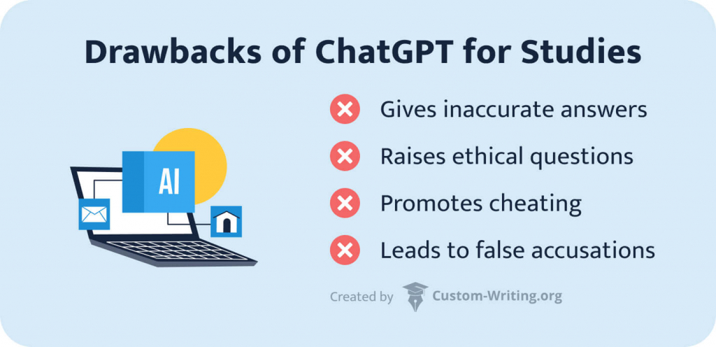 List of drawbacks of ChatGPT for studies.