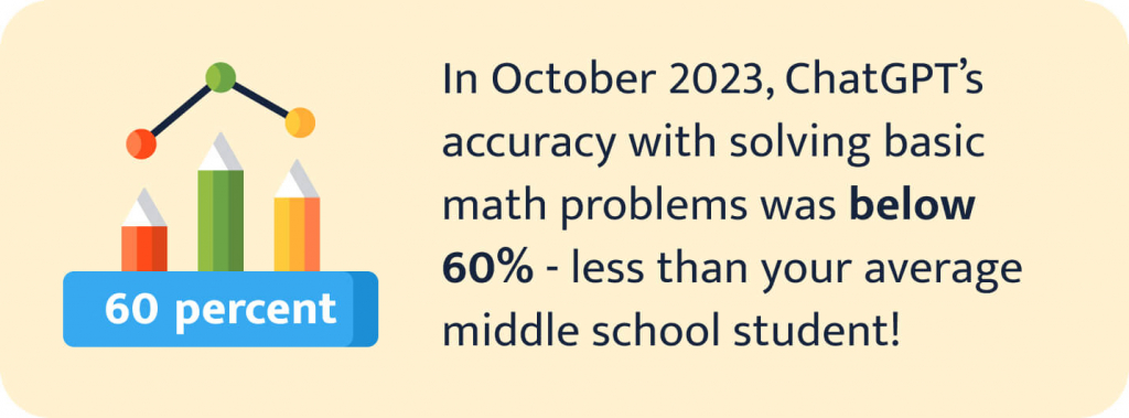 ChatGPT's accuracy with solving basic math problems dropped below 60%.