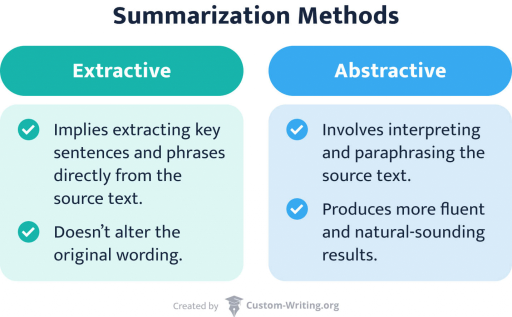 Comparison of extractive and abstractive summarization methods.