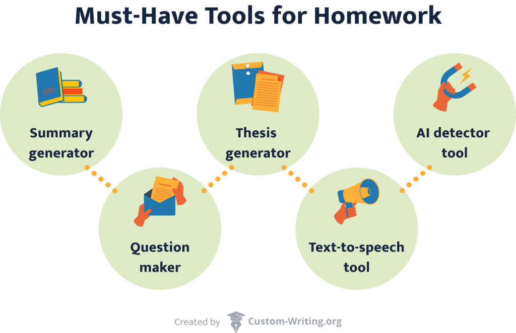 List of must-have tools for homework.