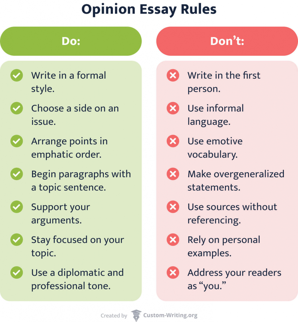 This image shows opinion essay rules.