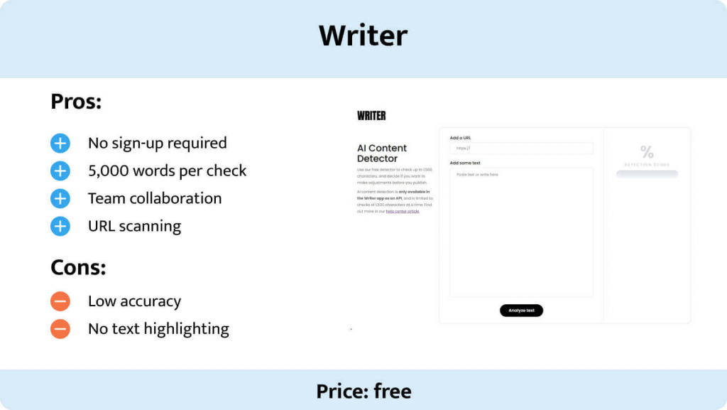 This image shows the pros and cons of Writer AI Content Detector.