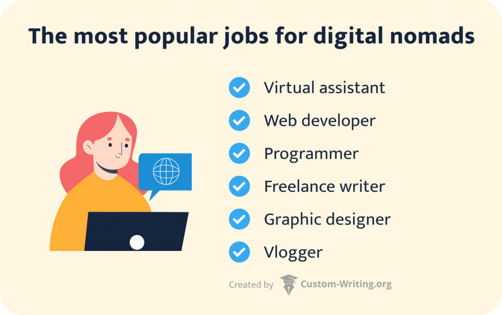 The picture lists some popular jobs for digital nomads.