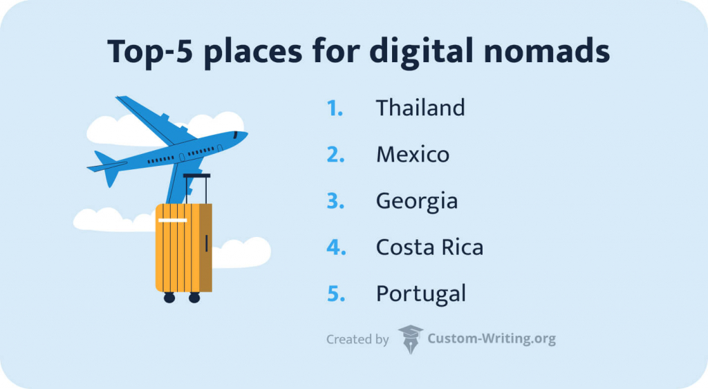 The picture lists the top 5 places for digital nomads.