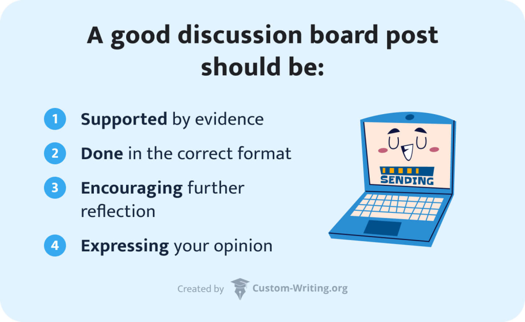 The picture explains what a good discussion board post should be like. 