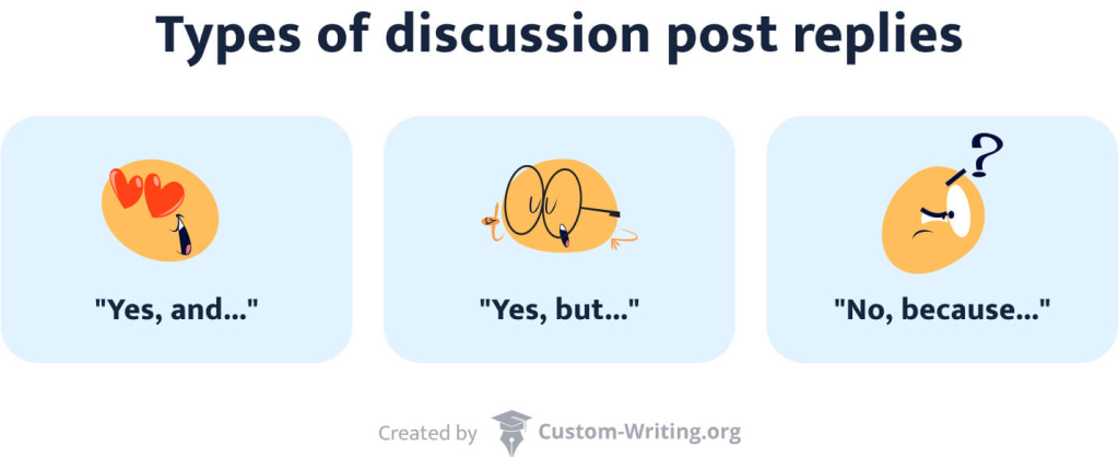 The picture enumerates the 3 types of discussion post reples.