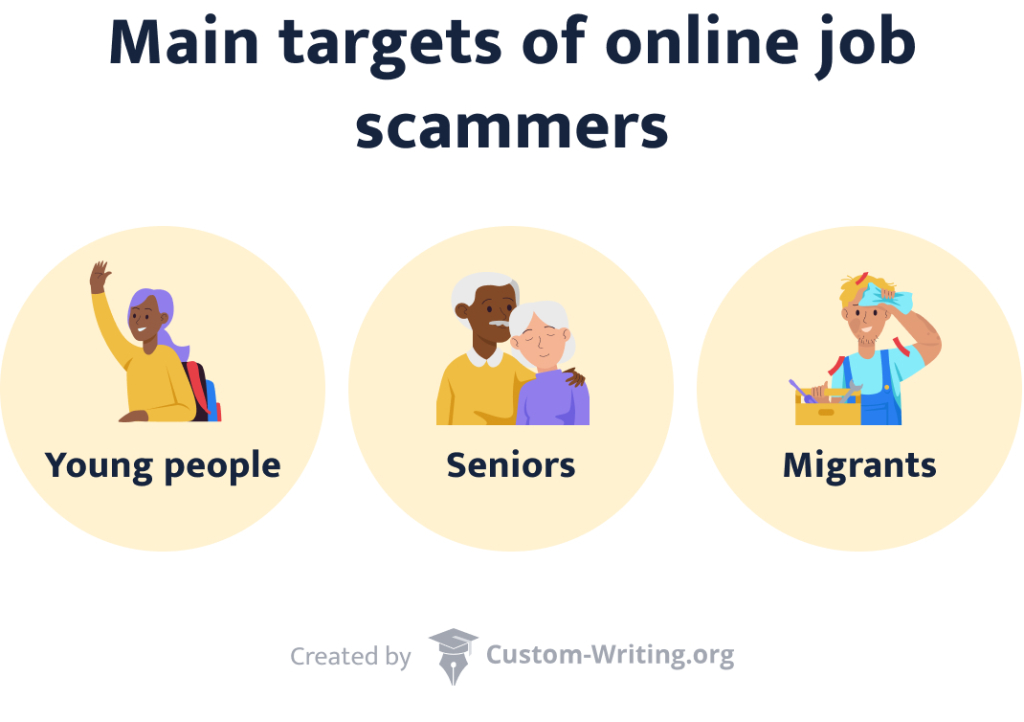 The picture points out the key targets of online job scammers.