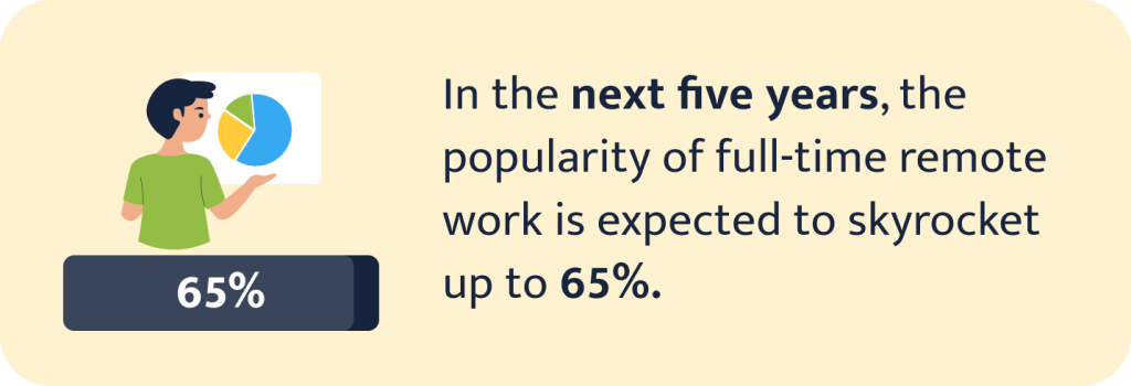 The picture provides statistics regarding the percentage of remote workers in the next five years.