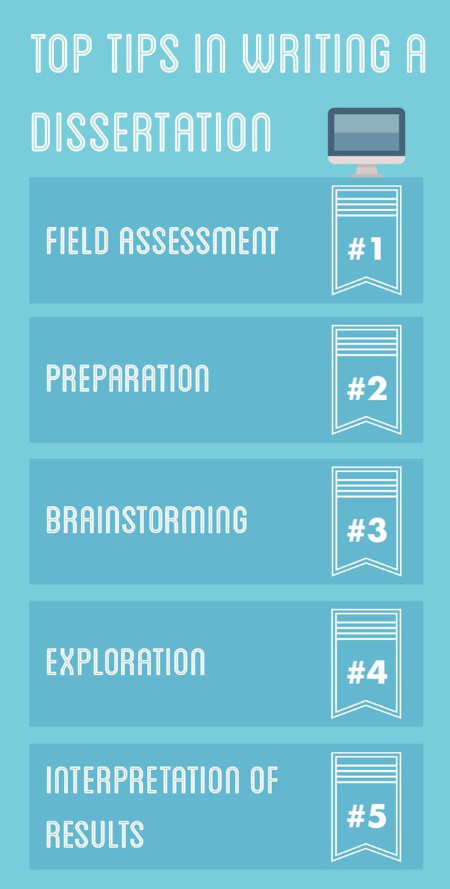 bcu dissertation guide