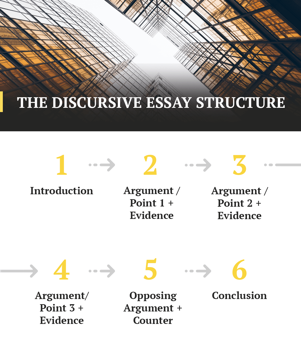 structure of discursive essay